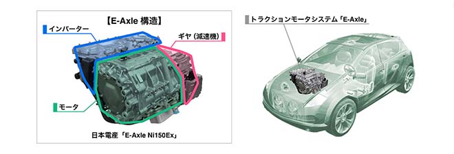 日本電産開発のトラクションモータシステム「E-Axle」(EV駆動モータシステム)